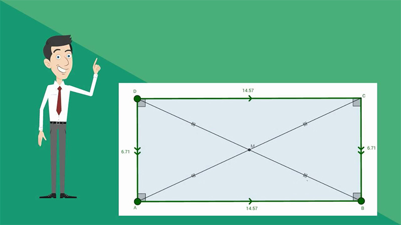 Các tính chất HCN